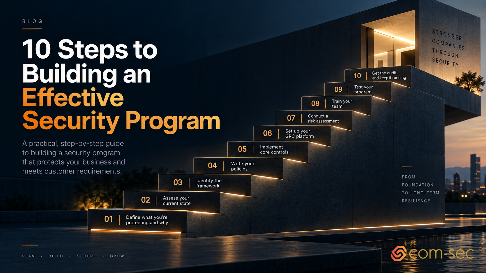 10 Steps to Building an Effective Security Program