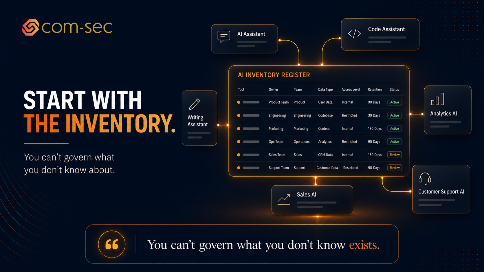 Implementing an AI Governance Model Part 1 - Start With the Inventory