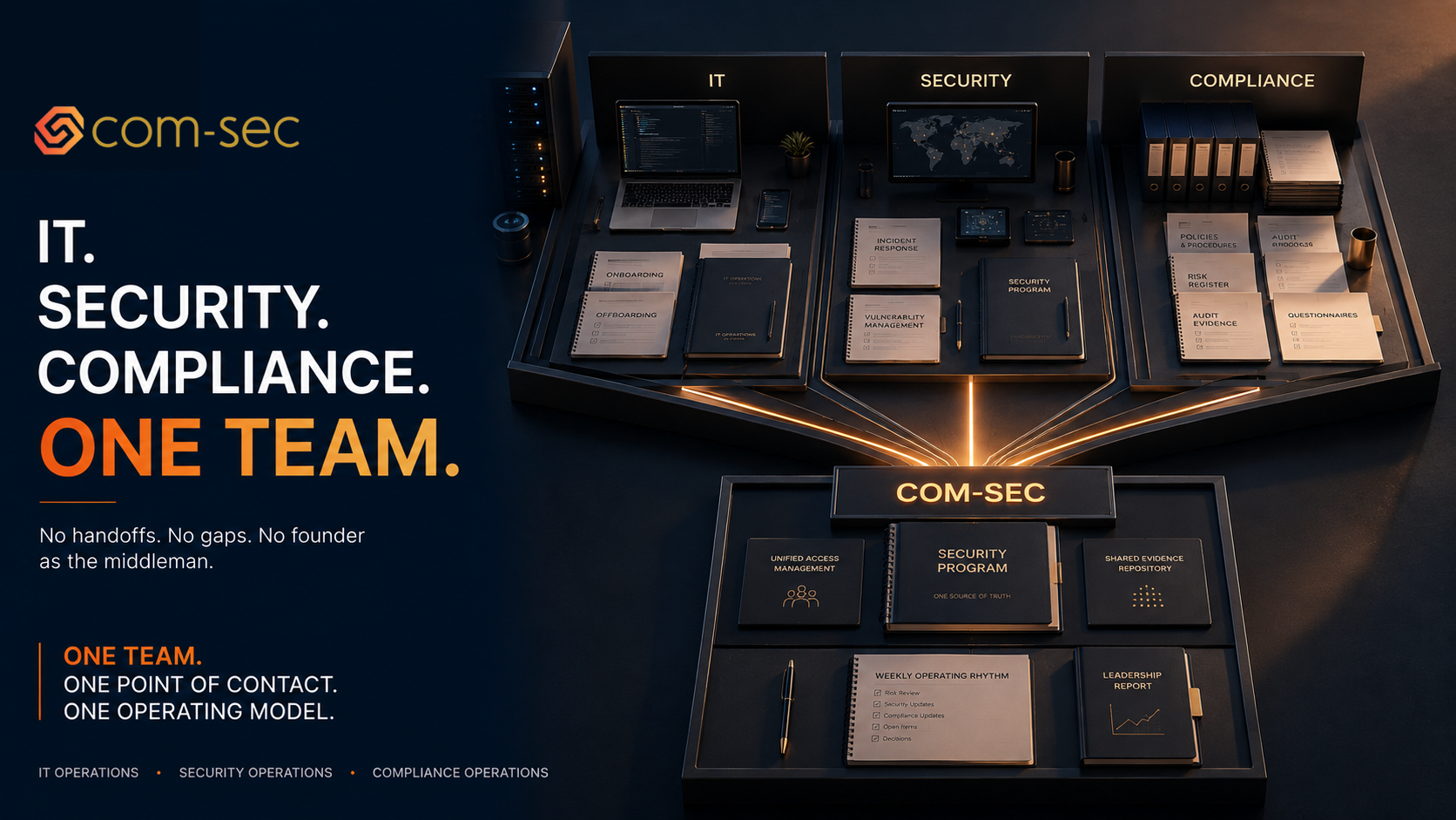 IT, Security, and Compliance Under One Roof: Why It Matters