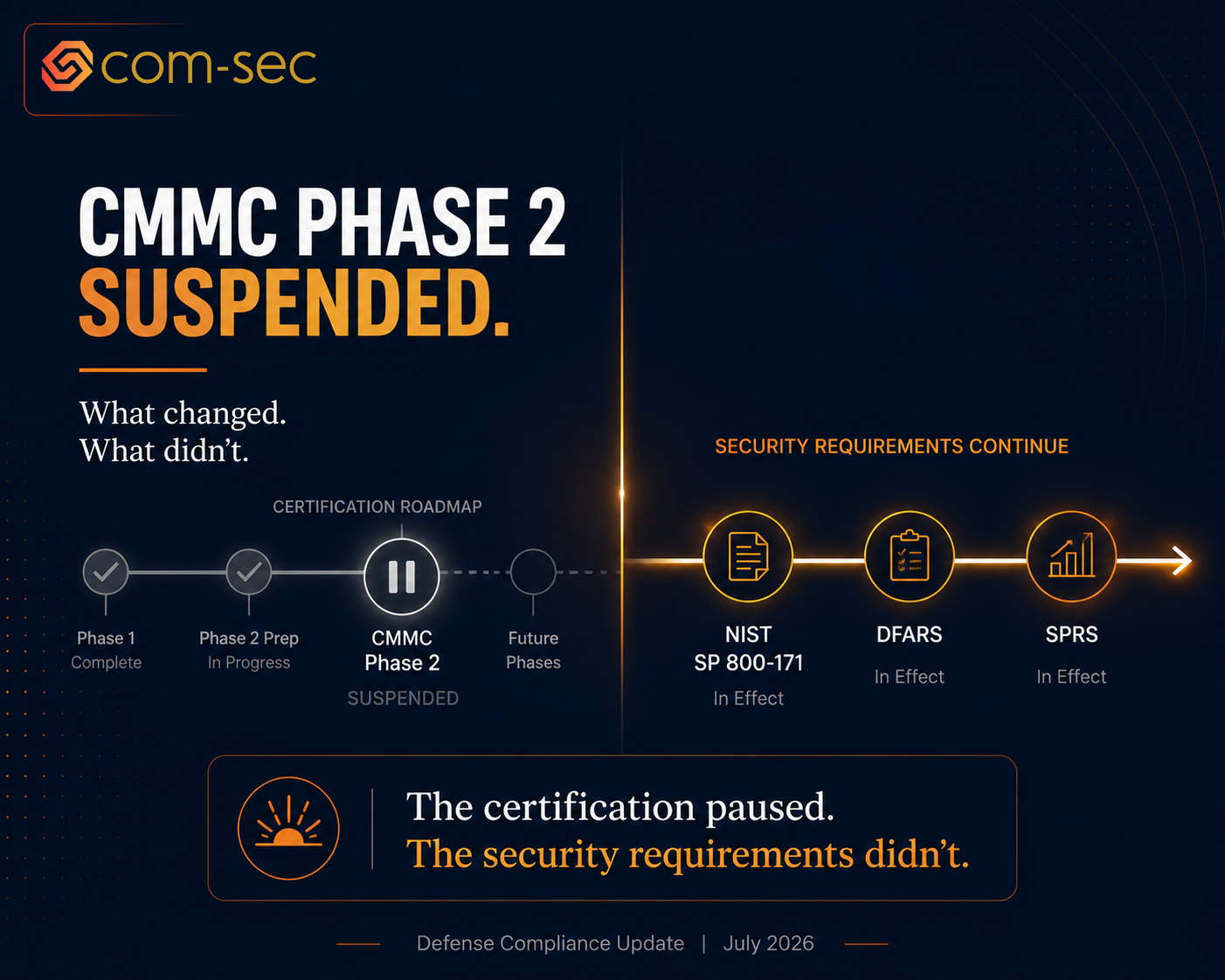 The Pentagon Just Suspended CMMC Phase 2