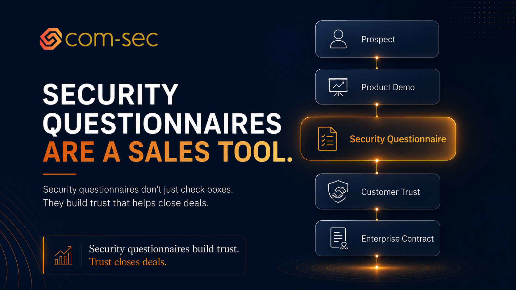 The Security Questionnaire Is a Sales Tool, Not a Compliance Exercise