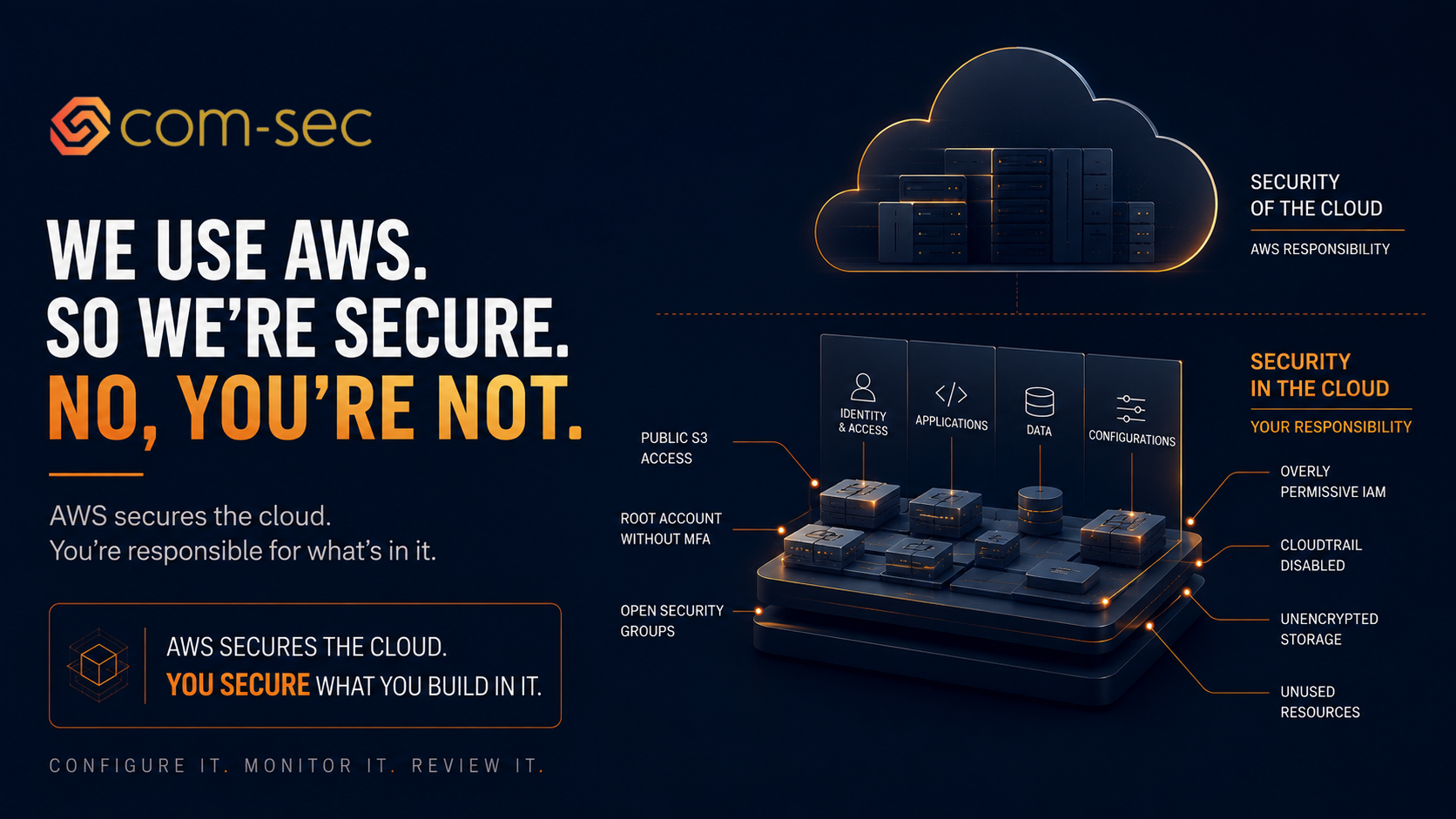 We Use AWS So We're Secure. No, You're Not.