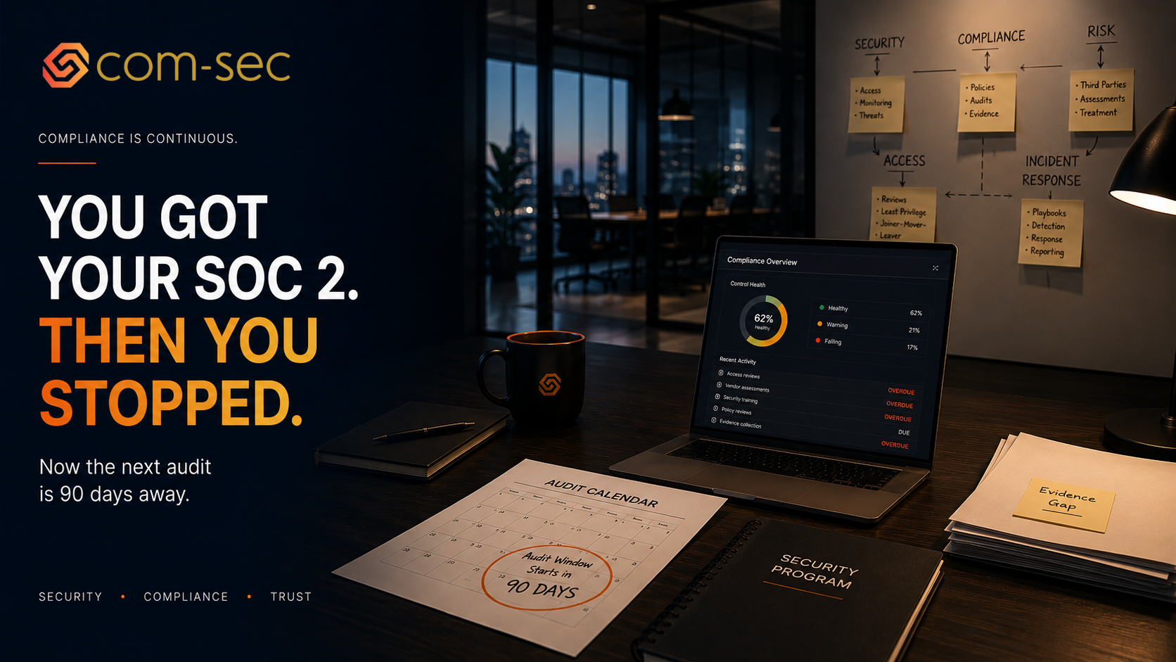You Got Your SOC 2. Then You Stopped. Now the Next Audit Is 90 Days Away.