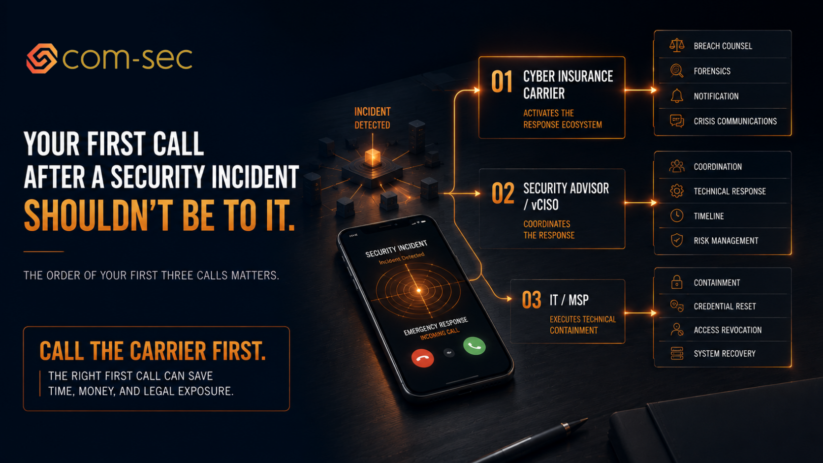 Your First Call After a Security Incident Shouldn't Be to IT